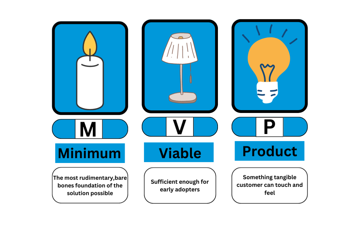 The Power of the Minimum Viable Product 